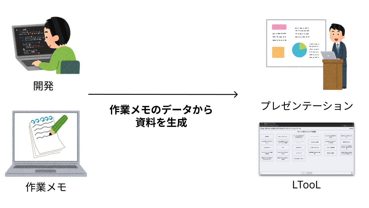LTooL Overview